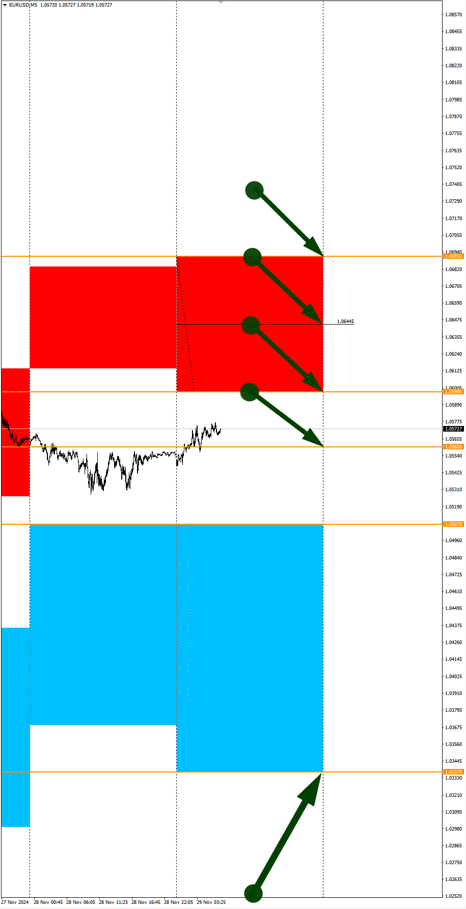 GBPCAD в фокусе дня. Сезонные тенденции и вероятности на Пятницу 29.11.2024 - Моё, Борских трейдинг, Сезон, Вероятность, Forex, Инвестиции, Трейдинг, Заработок, Московская биржа, Опционы, Биткоины, Криптовалюта, Золото, Нефть, Доллары, Обучение, Финансы, Видео, YouTube, Длиннопост