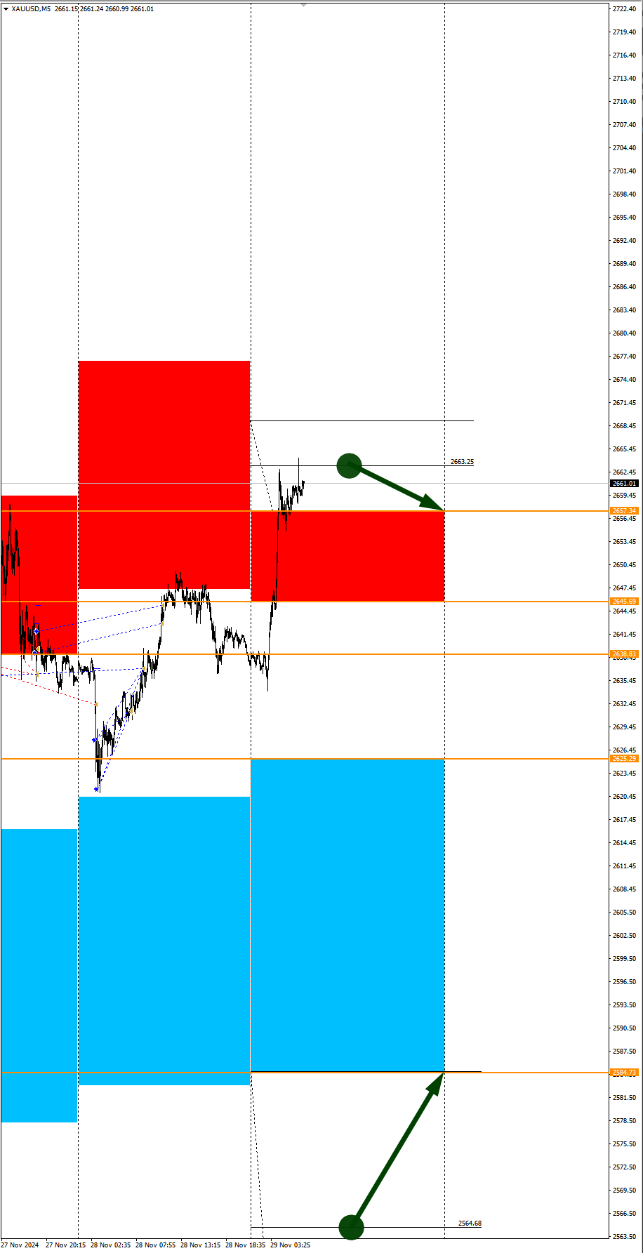 GBPCAD в фокусе дня. Сезонные тенденции и вероятности на Пятницу 29.11.2024 - Моё, Борских трейдинг, Сезон, Вероятность, Forex, Инвестиции, Трейдинг, Заработок, Московская биржа, Опционы, Биткоины, Криптовалюта, Золото, Нефть, Доллары, Обучение, Финансы, Видео, YouTube, Длиннопост