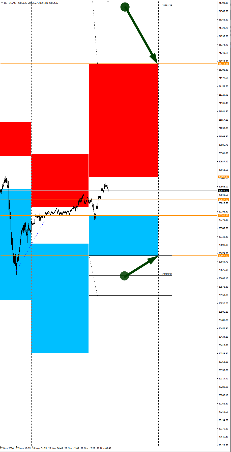 GBPCAD в фокусе дня. Сезонные тенденции и вероятности на Пятницу 29.11.2024 - Моё, Борских трейдинг, Сезон, Вероятность, Forex, Инвестиции, Трейдинг, Заработок, Московская биржа, Опционы, Биткоины, Криптовалюта, Золото, Нефть, Доллары, Обучение, Финансы, Видео, YouTube, Длиннопост