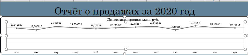 Работа со сводными таблицами exel - Microsoft Excel, Дашборд, Непонятно