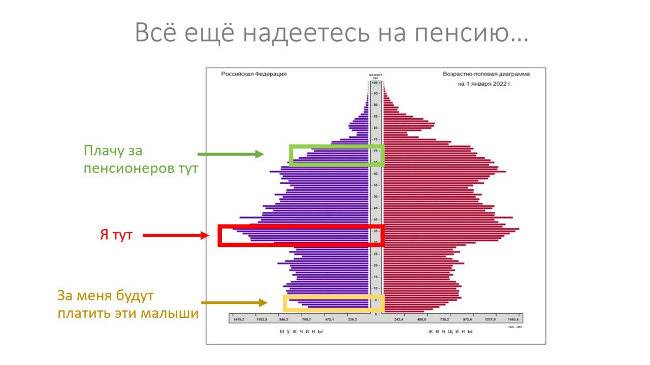 Всё ещё надеетесь на пенсию? - Моё, Инвестиции, Пенсия