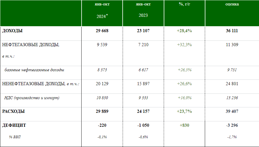 How the Central Bank will print money for the budget - My, Central Bank of the Russian Federation, Bonds, Inflation, Ruble, Deficit, Longpost