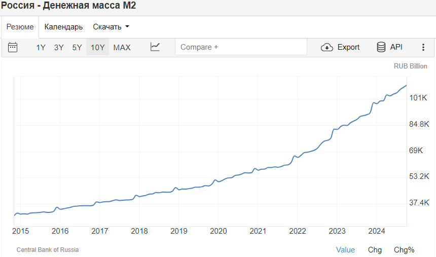 How the Central Bank will print money for the budget - My, Central Bank of the Russian Federation, Bonds, Inflation, Ruble, Deficit, Longpost