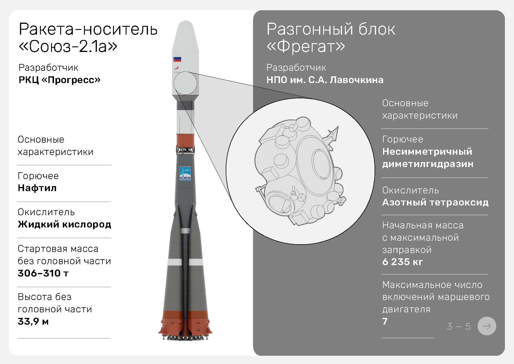 Инфографика миссии Кондор-ФКА №2 - Моё, Космонавтика, Запуск ракеты, Ракета, Технологии, Спутники, Роскосмос, Длиннопост