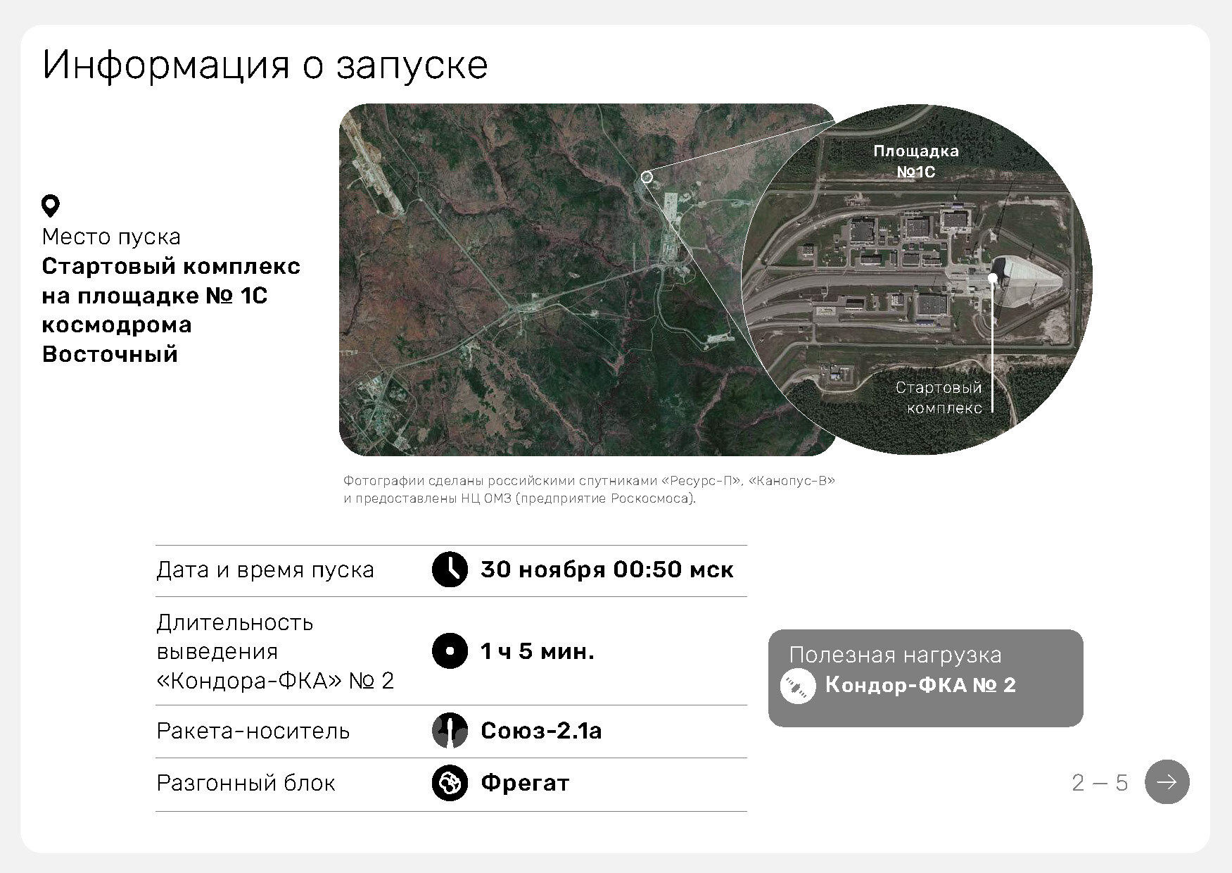 Инфографика миссии Кондор-ФКА №2 - Моё, Космонавтика, Запуск ракеты, Ракета, Технологии, Спутники, Роскосмос, Длиннопост