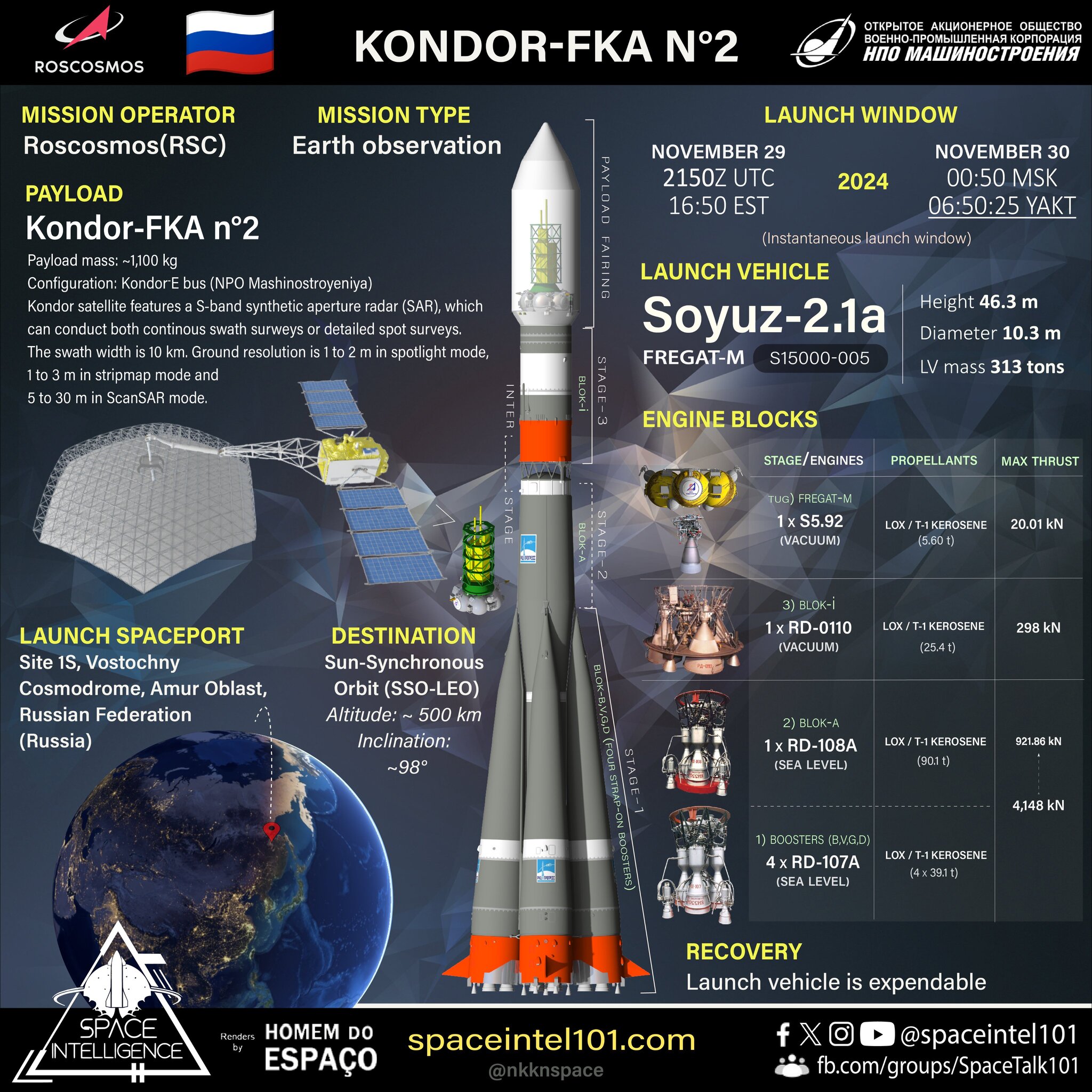 Инфографика миссии Кондор-ФКА №2 - Моё, Космонавтика, Запуск ракеты, Ракета, Технологии, Спутники, Роскосмос, Длиннопост