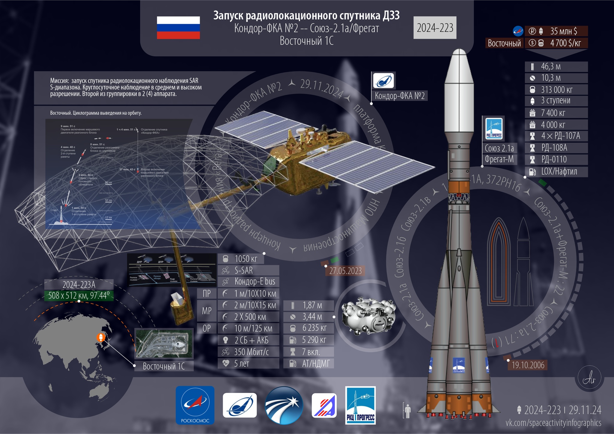 Инфографика миссии Кондор-ФКА №2 - Моё, Космонавтика, Запуск ракеты, Ракета, Технологии, Спутники, Роскосмос, Длиннопост