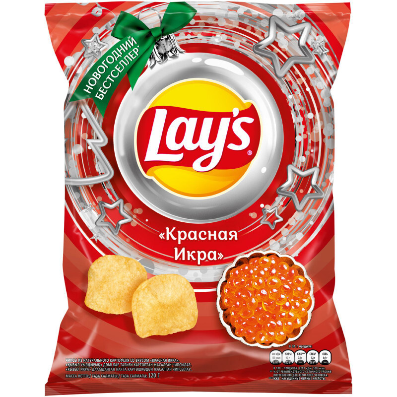 Red caviar - Red caviar, Prices, New Year, Inflation, Crisps, Budgetary, Rogue, Longpost