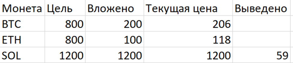 Коплю на квартиру в крипте. Первый месяц серьезного подхода - Моё, Криптовалюта, Доход, Инвестиции, Деньги, Биткоины, Стейблкоин, Длиннопост