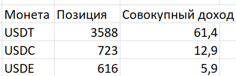 Коплю на квартиру в крипте. Первый месяц серьезного подхода - Моё, Криптовалюта, Доход, Инвестиции, Деньги, Биткоины, Стейблкоин, Длиннопост