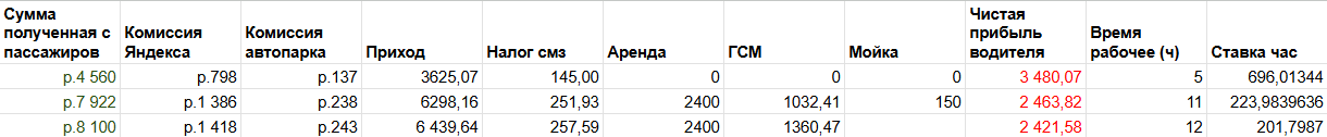 Работа в такси или куда вам не нужно идти - Моё, Яндекс Такси, Таксист, Негатив, Мат