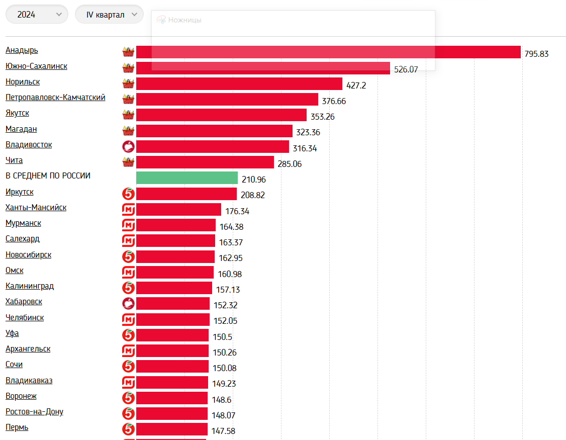 The most unusual world indices - Index, Investments, Investing in stocks, Stock market, Telegram (link), Yandex Zen (link), Longpost