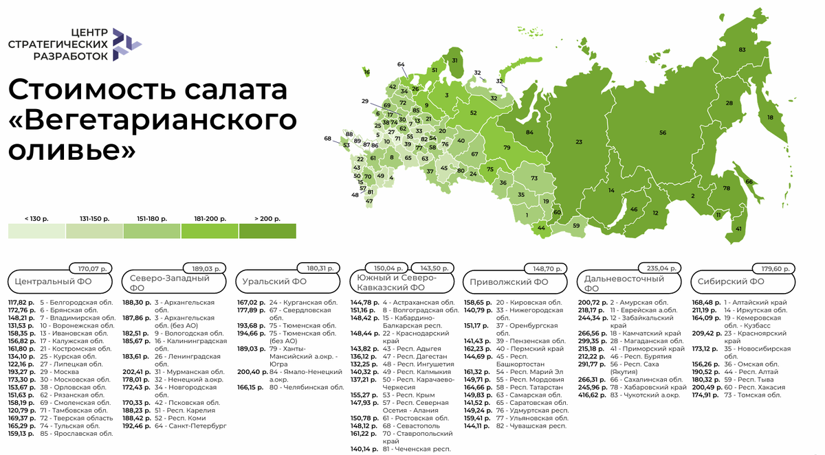 The most unusual world indices - Index, Investments, Investing in stocks, Stock market, Telegram (link), Yandex Zen (link), Longpost