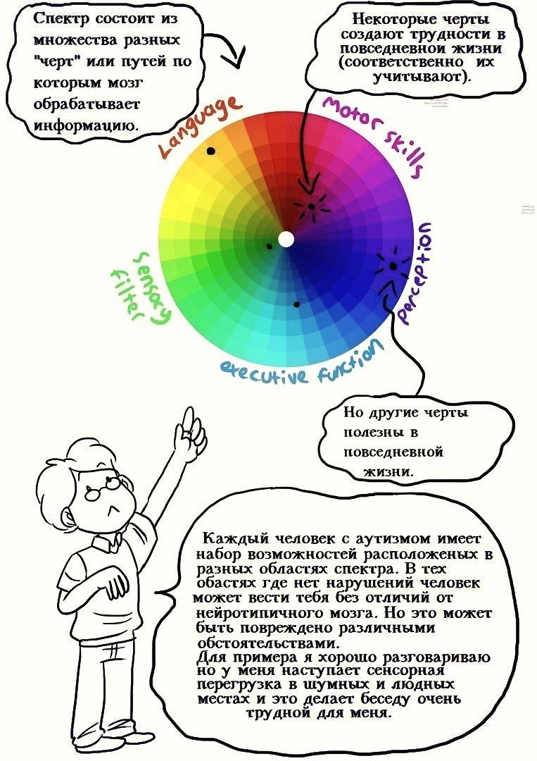 Психологические проблемы аутистов, взгляд изнутри (личный опыт) - Моё, Аутистические расстройства, Тревога, Депрессия, Психологические проблемы, Длиннопост