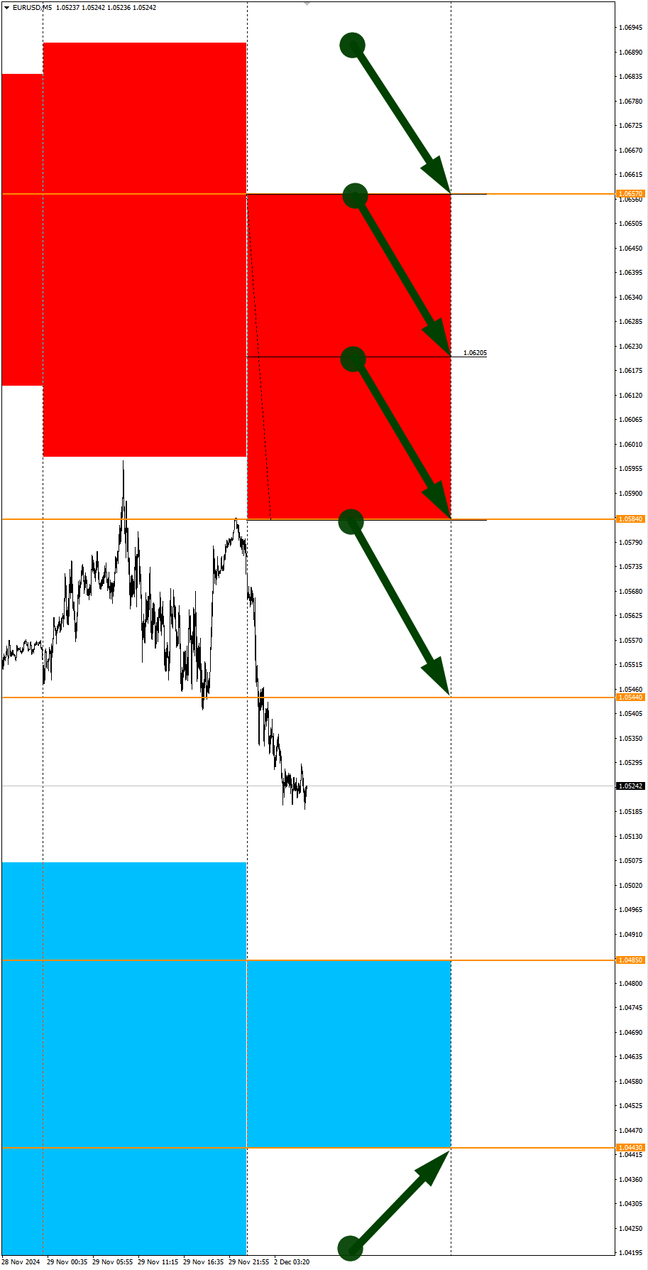 Strong USD Expectations. Seasonal Trends and Probabilities for Monday 12/02/2024 - My, Borskikh Trading, Season, Probability, Forex, Investments, Trading, Earnings, Moscow Exchange, Options, Bitcoins, Cryptocurrency, Gold, Oil, Dollars, Education, Finance, Video, Youtube, Longpost