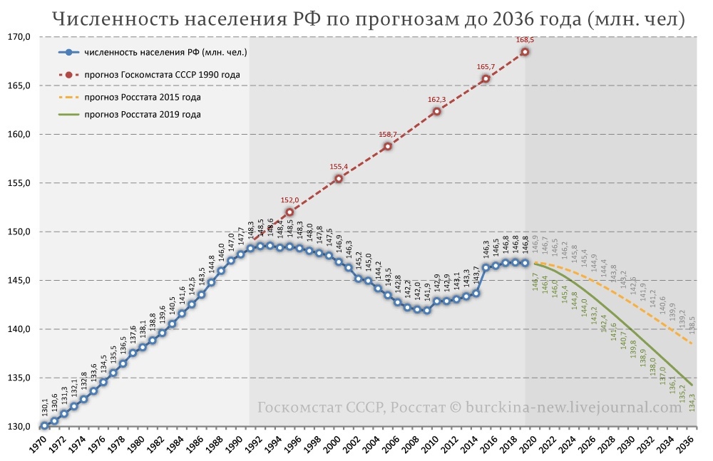 Цена на недвижимость зависит от спроса - Моё, Политика, Капитализм, Социализм, Рождаемость, Демография, Пропаганда, Патриотизм, Коммунизм, Государство, Длиннопост