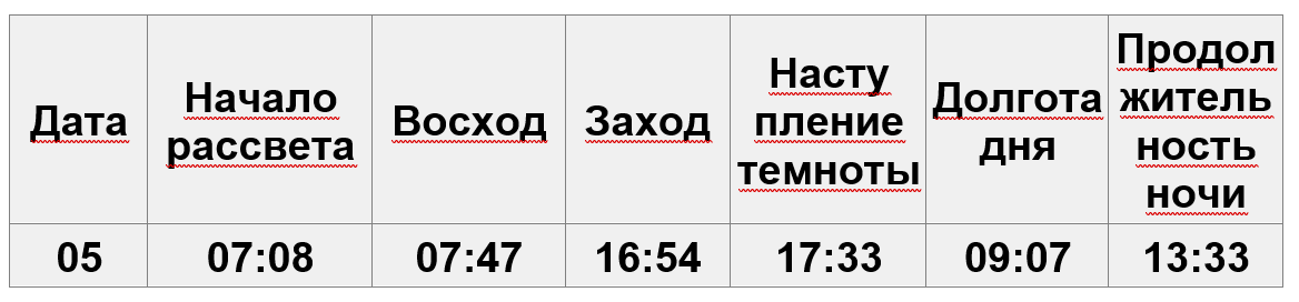 12 border guards abused a 12-year-old Russian for 12 hours on the Russian border, an international scandal, a violation of children's rights! - My, Corruption, Longpost, The border, Children, Text, Society, Video, Youtube, Negative