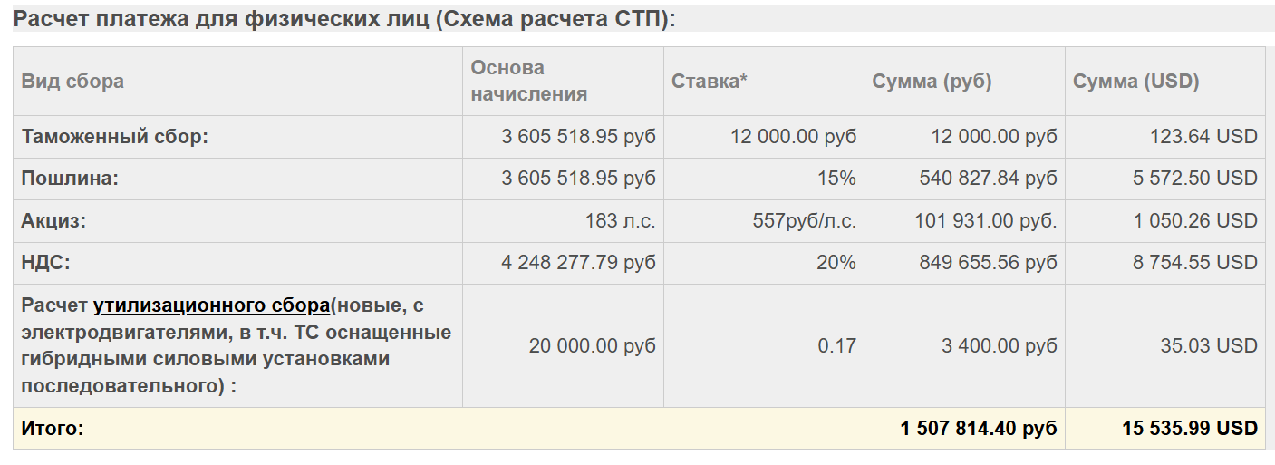 Cost of customs clearance of hybrid, electric train - My, Chinese cars, Engine, Want to know everything, Electric car