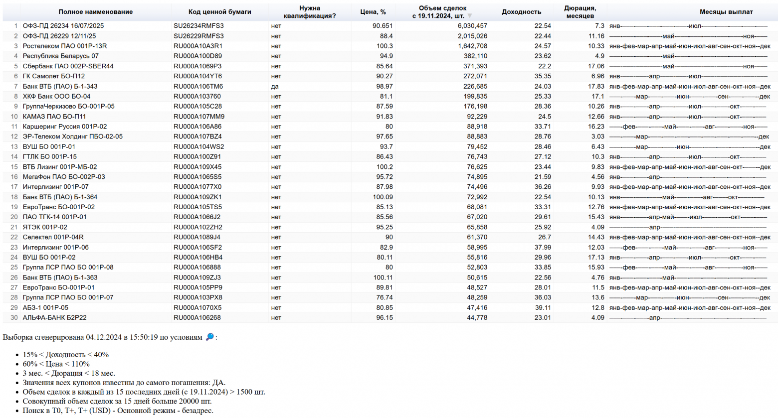 Слабоумие и отвага: как найти ликвидные облигации с доходностью до 40% годовых и ежемесячными фиксированными выплатами на Московской бирже - Моё, Программирование, Финансы, Технологии, Гайд, Длиннопост