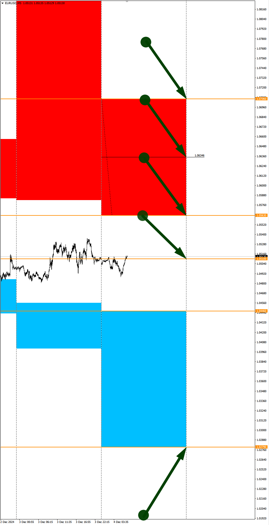 Volatile USD Today. Seasonal Trends and Probabilities for Wednesday 12/04/2024 - My, Borskikh Trading, Season, Probability, Forex, Investments, Trading, Earnings, Moscow Exchange, Options, Bitcoins, Cryptocurrency, Gold, Oil, Dollars, Education, Finance, Video, Youtube, Longpost