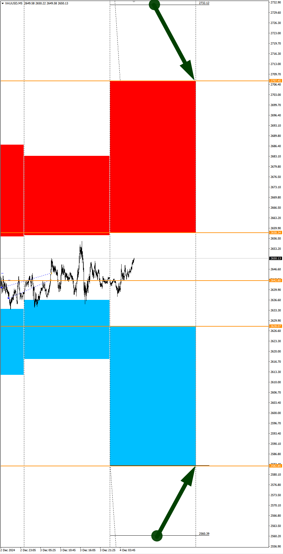 Volatile USD Today. Seasonal Trends and Probabilities for Wednesday 12/04/2024 - My, Borskikh Trading, Season, Probability, Forex, Investments, Trading, Earnings, Moscow Exchange, Options, Bitcoins, Cryptocurrency, Gold, Oil, Dollars, Education, Finance, Video, Youtube, Longpost