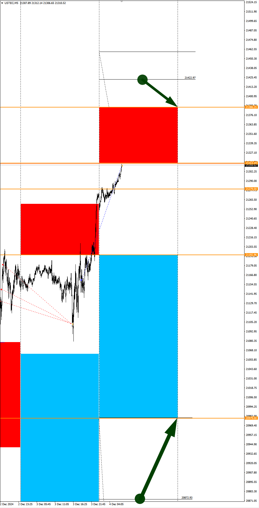 Volatile USD Today. Seasonal Trends and Probabilities for Wednesday 12/04/2024 - My, Borskikh Trading, Season, Probability, Forex, Investments, Trading, Earnings, Moscow Exchange, Options, Bitcoins, Cryptocurrency, Gold, Oil, Dollars, Education, Finance, Video, Youtube, Longpost