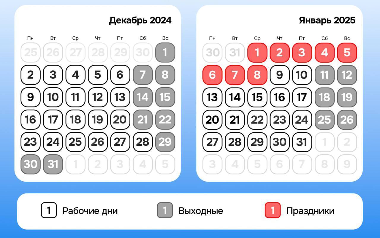 Russians will have 11 days off during the New Year holidays - New Year, Russia, Holidays, Relaxation, The calendar