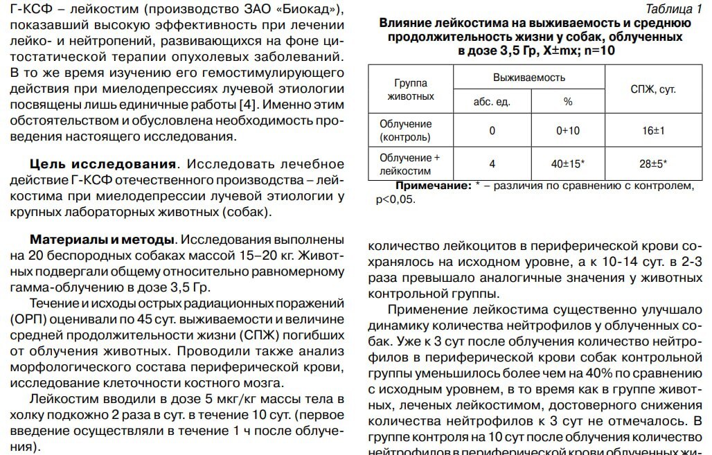 Использование бродячих собак в биоэкспериментах? - Бродячие собаки, Нападение собак, Радикальная зоозащита, Наука, Наука и жизнь, Исследования, Медицинская этика, Научная этика