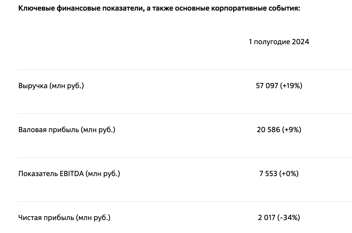 Where are the dividends, Beluga? History, profitability, dividend policy and prospects of Novabev - My, Investing in stocks, Stock exchange, Investments, Stock market, Dividend, Beluga, Vodka, Longpost