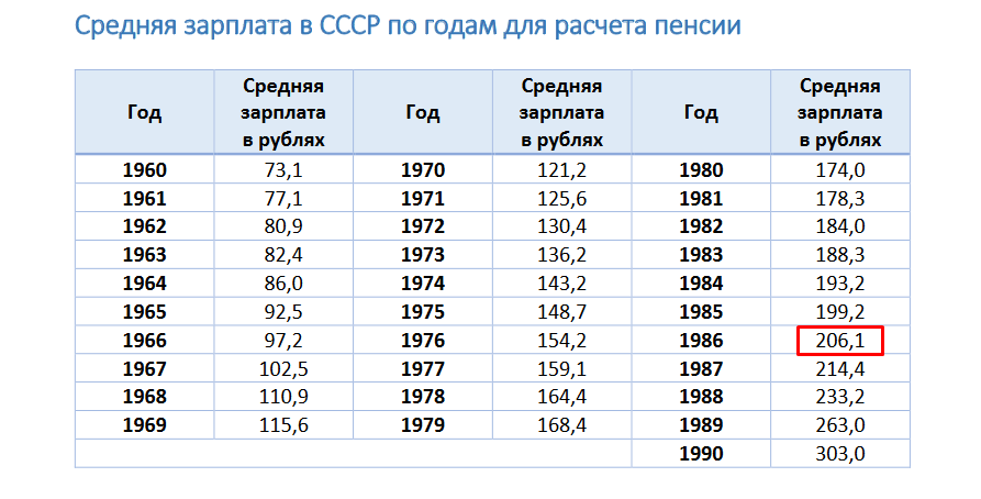 Reply @Semenov75 - My, Central Bank of the Russian Federation, FIU, Politics, Longpost