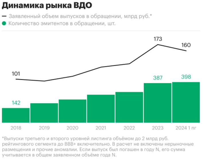 The yields of VDO already exceed 40% - trouble! - My, Bonds, Investments, Stock market, Longpost