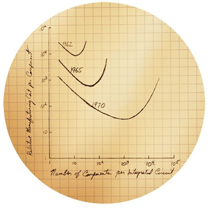 1965: Moore's Law Predicts the Future of Integrated Circuits - Technologies, Innovations, Computer hardware, Rarity, Computer, IT, History, Engineer, Inventions, Electronics, Transistor, Longpost