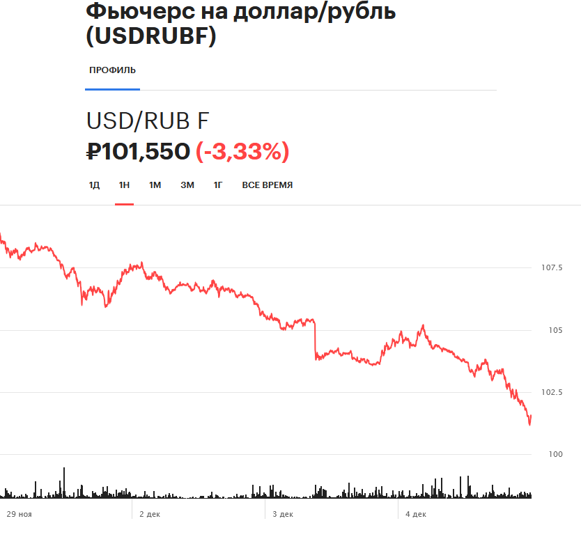 Where are we heading? - Politics, RBK, Economy, Market economy, Stock market, Dollar rate