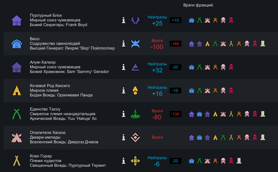 RimWorld. Diaries from the River, Part Fourteen - My, Computer games, Rimworld, Passing, Space fiction, Popadantsy, Longpost