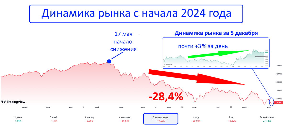 Salary is coming soon, I made a list of dividend stocks to buy in December! - My, Politics, Investing in stocks, Stock exchange, Stock market, Investments, Finance, Longpost