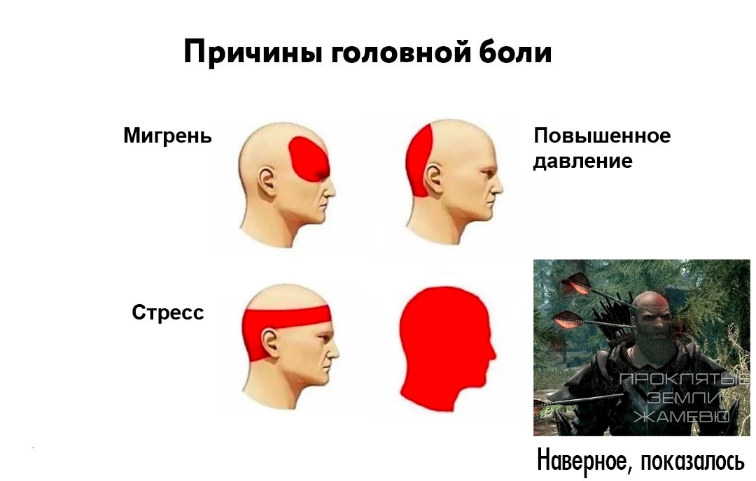 Causes of headaches - Memes, The Elder Scrolls V: Skyrim, Computer games, Video game, Picture with text, Game humor, VKontakte (link)