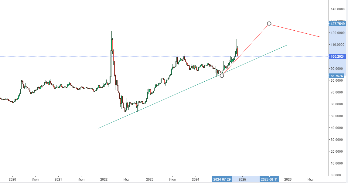 Reply to the post Where is the news about the decline in the $ exchange rate? - My, Politics, Ruble, Dollars, Currency, Central Bank of the Russian Federation, Inflation, Economy, Reply to post, A wave of posts