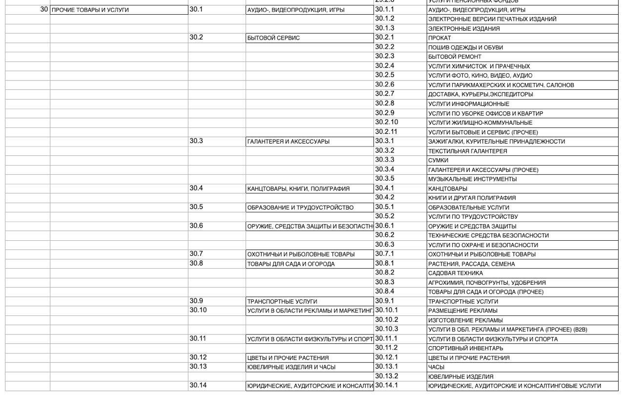 Праздник к нам приходит: - Реклама, Маркировка рекламы, Новости, Профессия