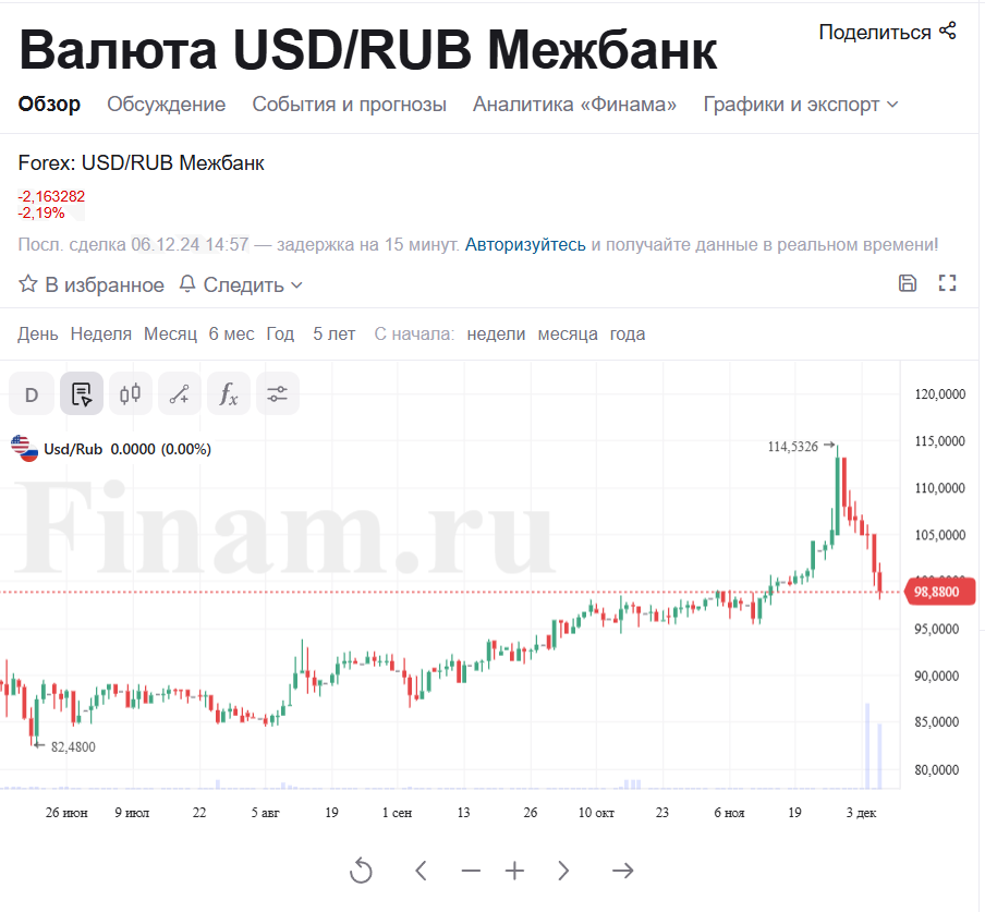 В первый раз? (с) Курс доллара ниже 99 рублей - Политика, Волна постов, Курс доллара, Экономика, Центральный банк РФ, Россия