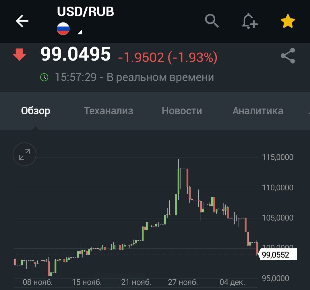 Crowd haircut on tit - My, Ruble, Central Bank of the Russian Federation, Inflation, Rise in prices, Stock, Dollars, Key rate, A crisis, Currency