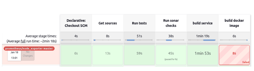 Another build pipeline for your application - My, Hyde, Technologies, Devops, Jenkins, Github, IT, Longpost