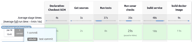 Another build pipeline for your application - My, Hyde, Technologies, Devops, Jenkins, Github, IT, Longpost