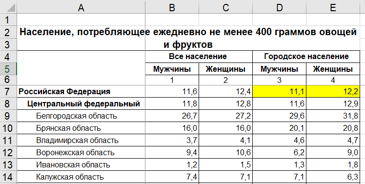 Задача — похудеть. Уровень сложности — ЗИМА - Моё, Лишний вес, Правильное питание, Похудение, ЗОЖ, Питание, Длиннопост