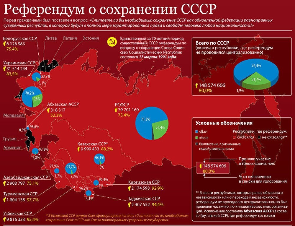 Three of us came up with the idea: the Belovezhskaya conspiracy - the USSR, История России, Referendum, Patriotism, Made in USSR, Telegram (link), Longpost