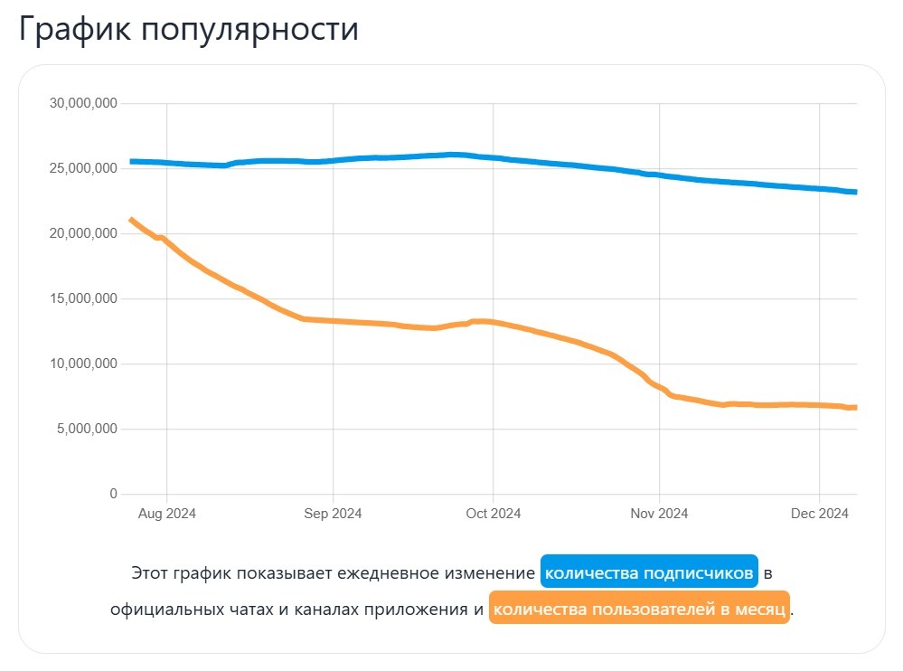 Это был тестовый запуск. Заработал на крипто играх ~567582 рублей в 2024 году. Пора завязывать ? - Моё, Инвестиции, Стартап, Hamster Kombat, Криптовалюта, Виктор кох, Павел Дуров, Telegram, Длиннопост