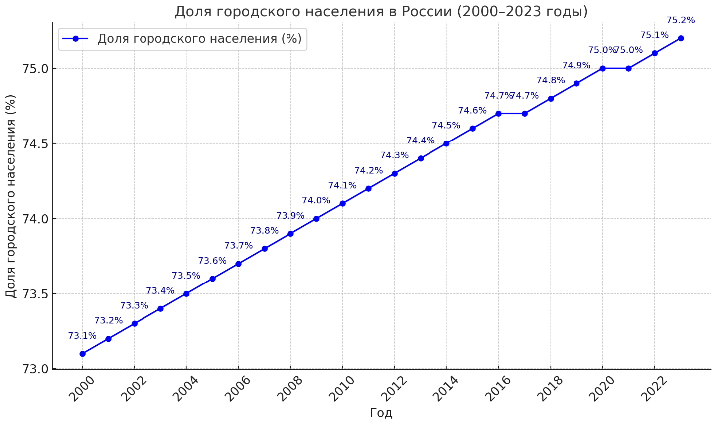 Demography in the Russian Federation: Who is to blame and what to do? - My, Demography, Fertility, Discussion, Children, Longpost, Politics, A wave of posts