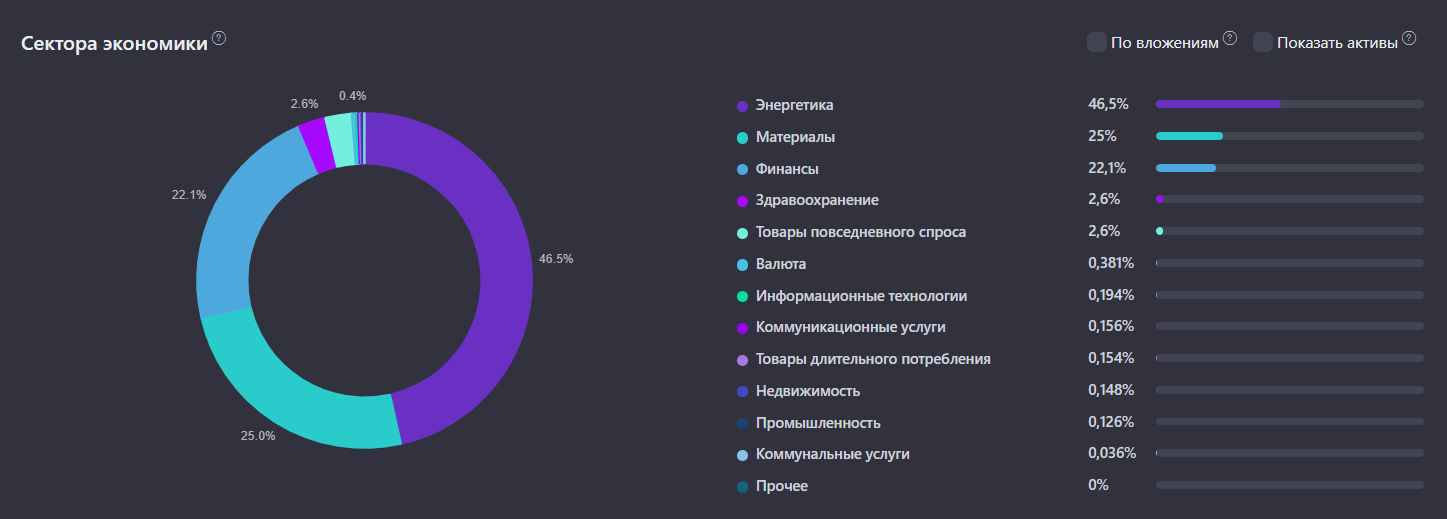 Показываю свой портфель дивидендных акций и пассивный доход, который с него получаю - Моё, Дивиденды, Инвестиции в акции, Фондовый рынок, Длиннопост