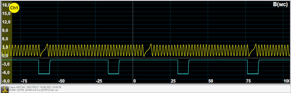 How can you determine this with an oscilloscope? - My, Car service, Auto repair, Spare parts, Auto, AvtoVAZ, Критика, Negative, Chinese cars, Tuning, Truck, Engine, Bmw, Opinion, Driver, Mercedes, Computer diagnostics, Longpost, Auto electrician, Want to know everything, Toyota, Mat