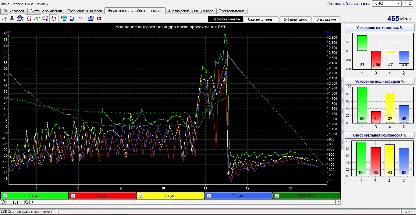 How can you determine this with an oscilloscope? - My, Car service, Auto repair, Spare parts, Auto, AvtoVAZ, Критика, Negative, Chinese cars, Tuning, Truck, Engine, Bmw, Opinion, Driver, Mercedes, Computer diagnostics, Longpost, Auto electrician, Want to know everything, Toyota, Mat