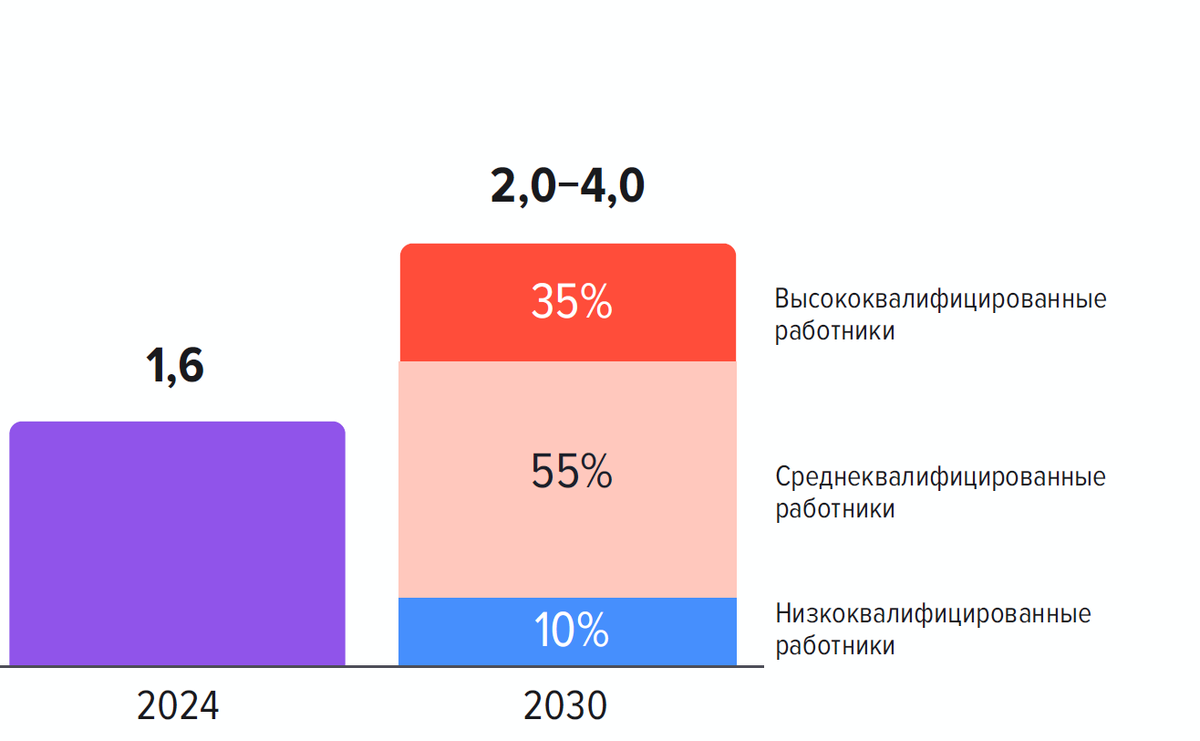 How is the labour market doing? - My, Career, Work searches, Labor market, Vacancies, Development, Longpost